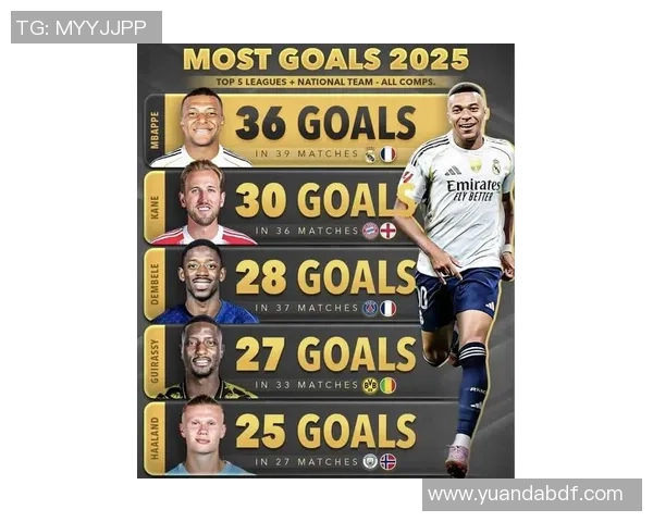 2025年现役五大足球球星排行榜 谁将引领未来足球潮流